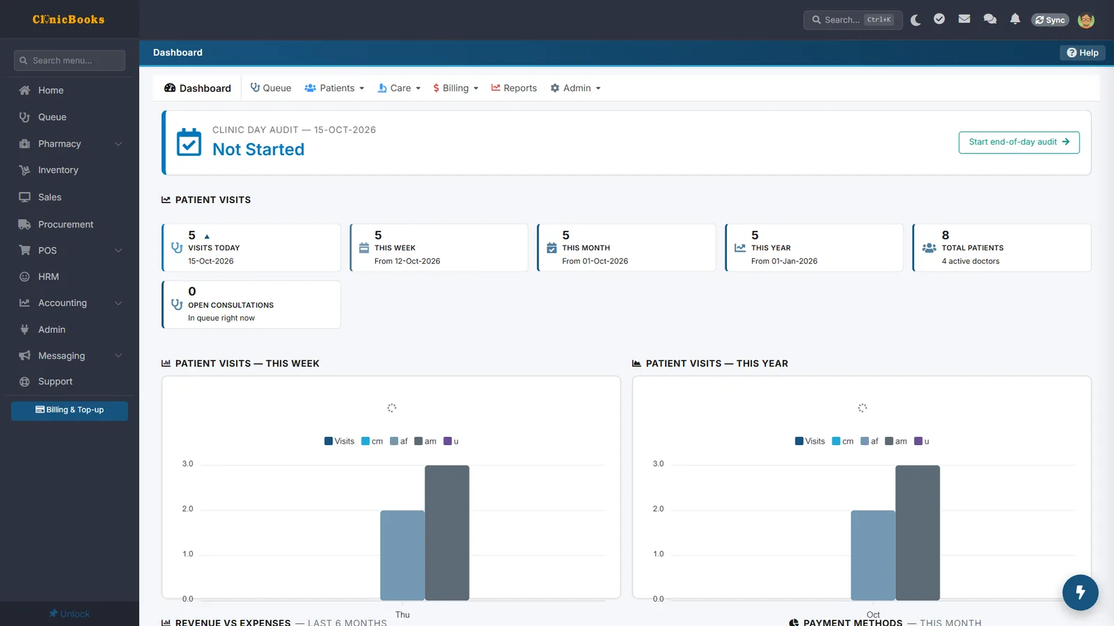 Clinic overview with visit charts