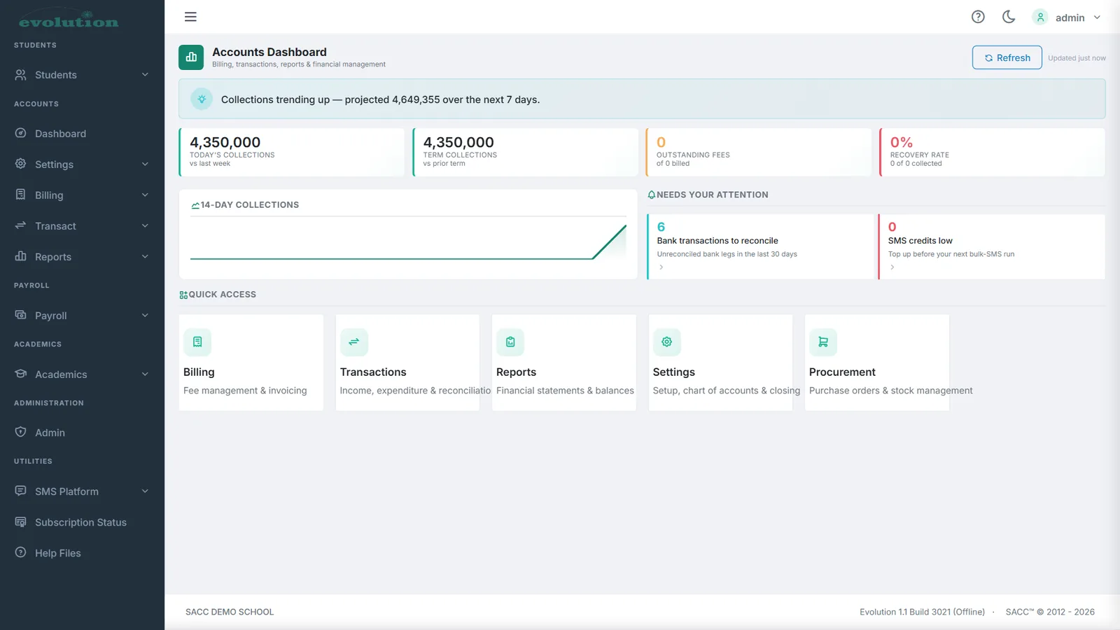 Accounts dashboard with term collections